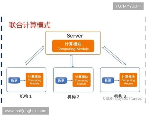 隐私计算技术应用于体育数据分析，实现“数据可用不可见”